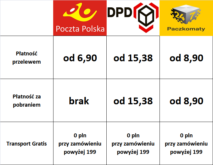 Przesyłki 11.png